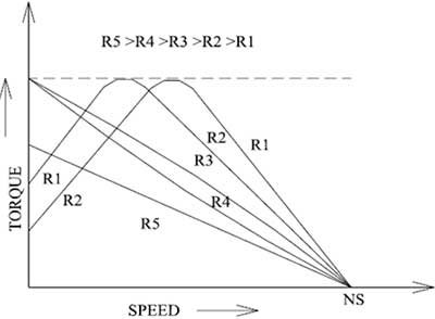 servomotor-with-several-values-of-resistance