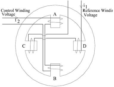 stator-construction-of-ac-servomotor