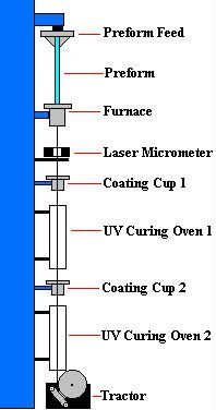 fiber-optic-fibercoreltd-fibrtowr2