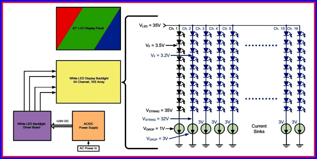 How LED TV works? - Electrical e-Library.com