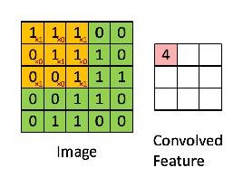 What are convolutional neural networks? - Electrical e-Library.com
