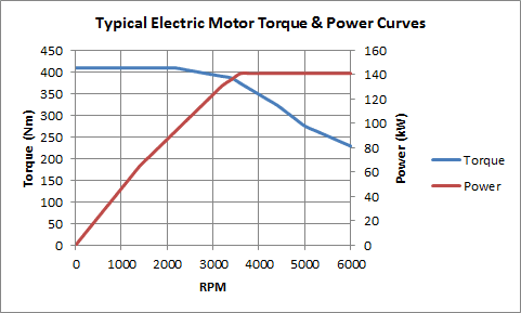 ice-torque-and-power-curve-2-1.png