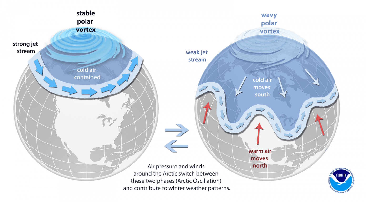 How the polar vortex is formed? Electrical