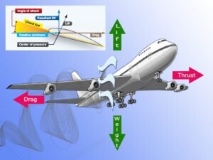 Introduction to aerodynamics - Electrical e-Library.com
