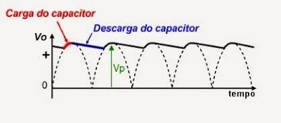 rectified and filtered signal