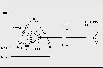 Resistores externos no rotor