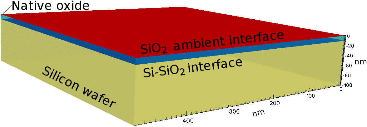 Óxido de silício no substrato de silício