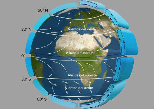 ventos alísios