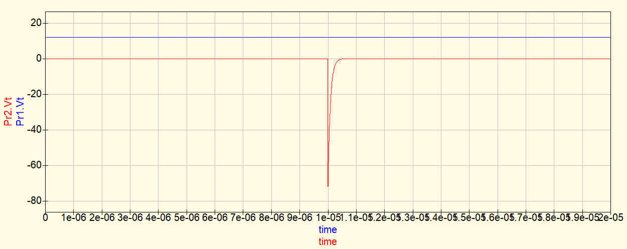 Gráfico da descarga do indutor