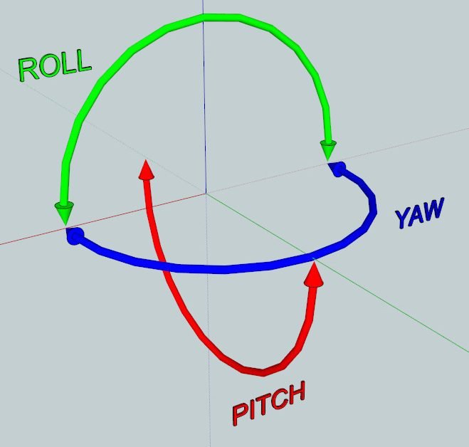 rotational degree of freedom