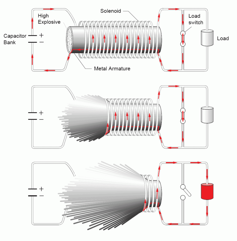 Flux compression generator