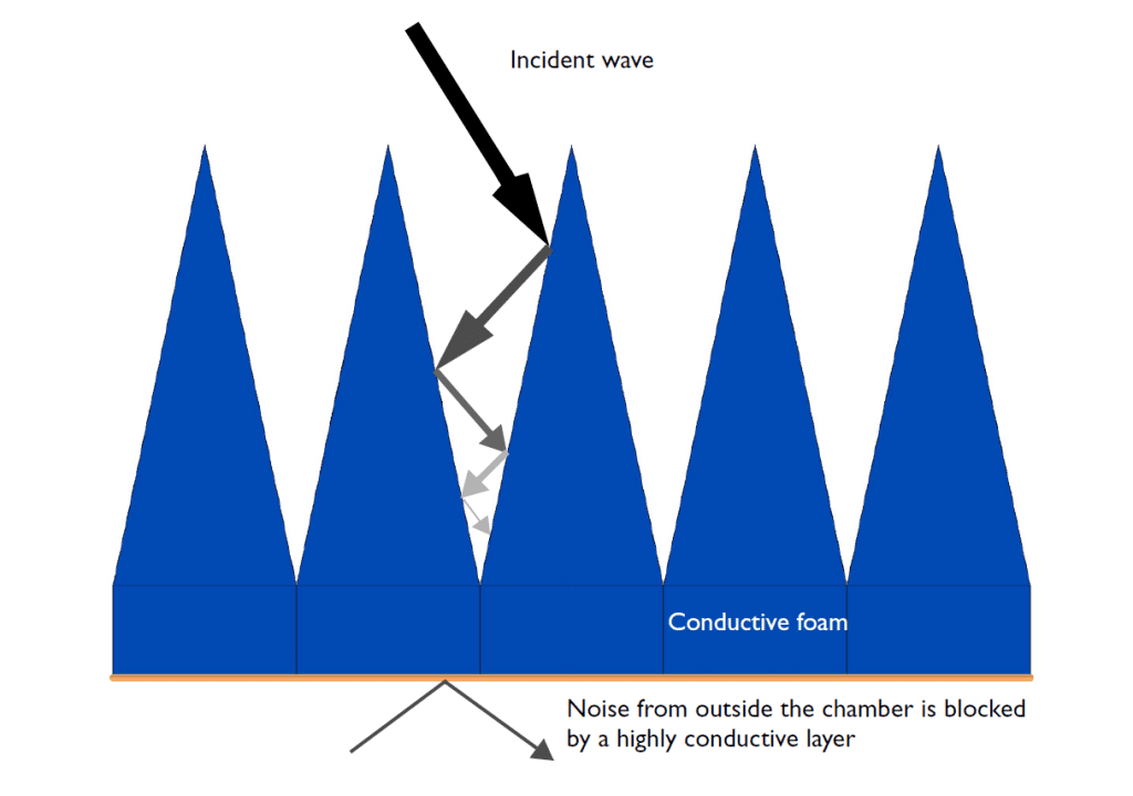 Partially-reflected-and-partially-transmitted-wave-into-absorber-1