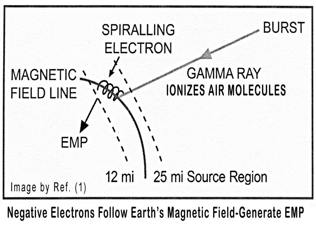 Electron's spiral trajectory and electromagnetic pulse