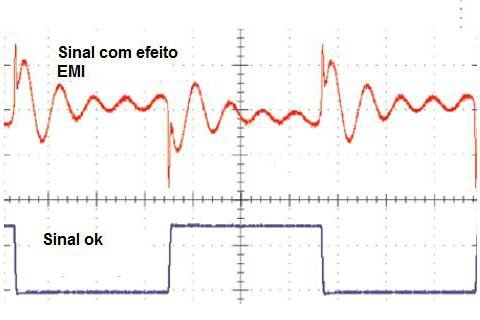 Signal with electromagnetic interference