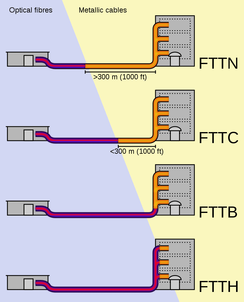 optical fiber networks architectures