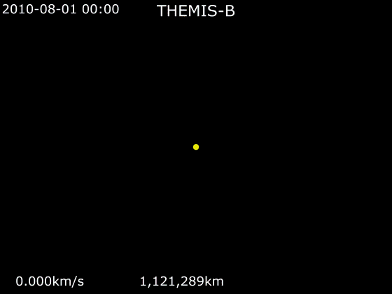 Lissajous orbit of THEMIS-B spacecraft
