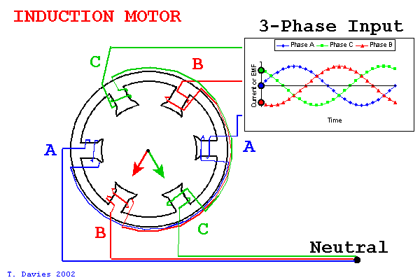 three-phase induction motor