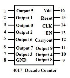 4017 pins