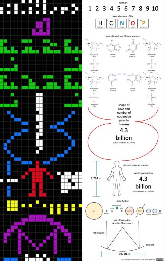 Arecibo Message