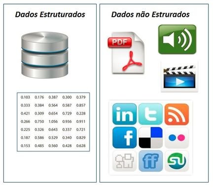 tipos de dados do Big Data