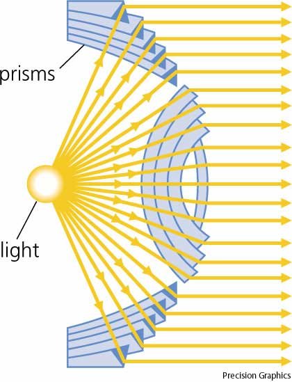 Lente de Fresnel