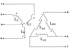 configurations with coils