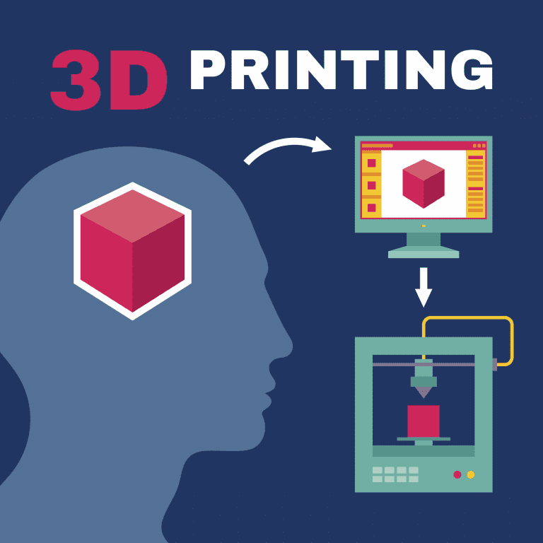 3D printer process
