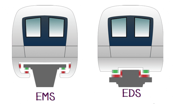 EMS vs EDS