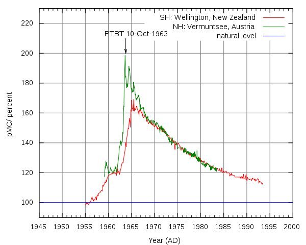 Radiocarbon_bomb_spike-1