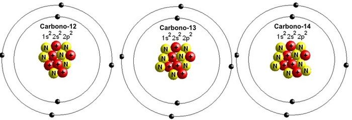 carbon isotopes