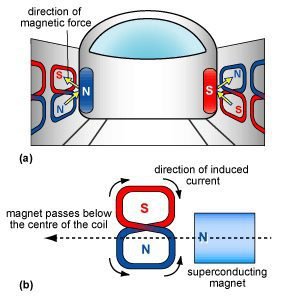 electrodynamic suspension