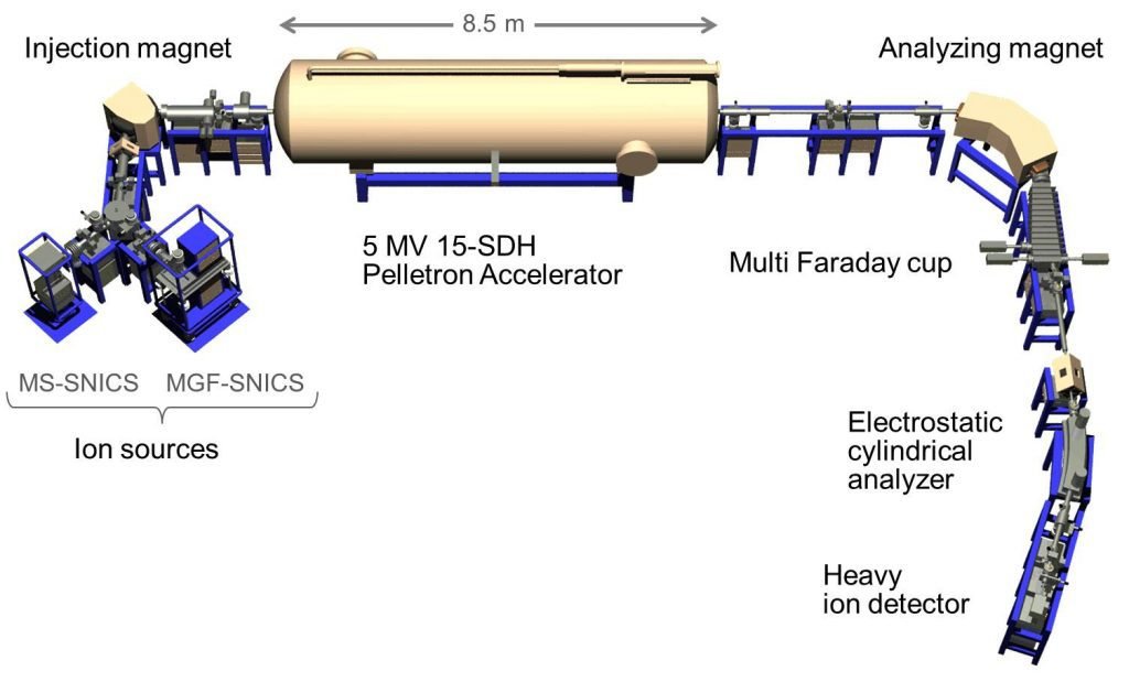 Máquina EMA para medir carbono-14