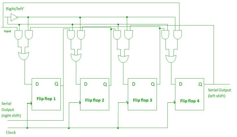 bidirectional shift register