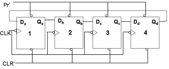 ring counter shift register