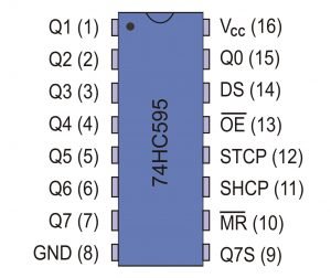 74HC595 pins