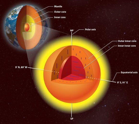 Earth inner core