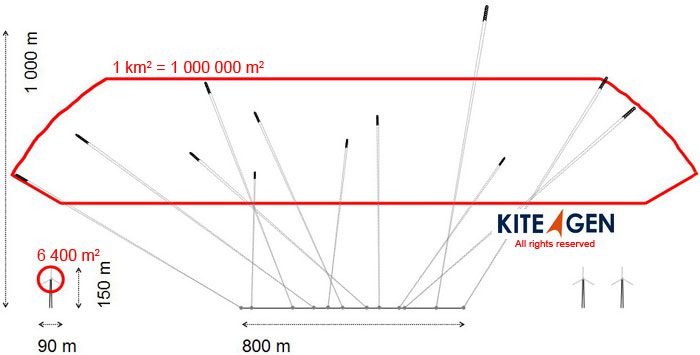 swept area of generator kites