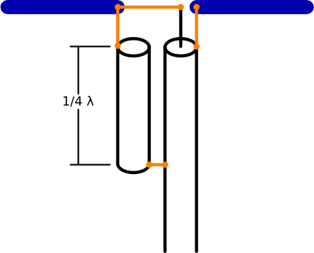 balun dobrado