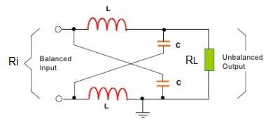 LC Balun