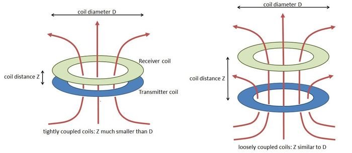 inductors coupled