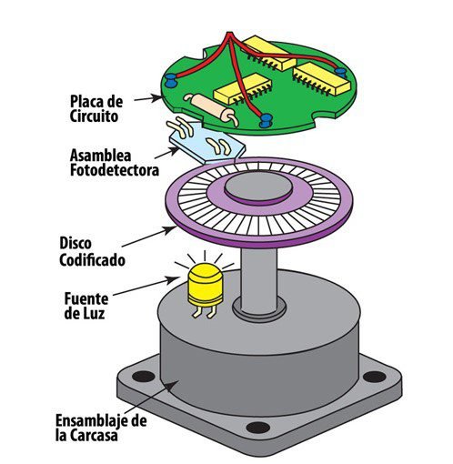 encoder explodido