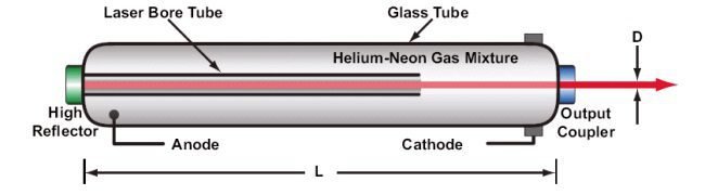 laser He-Ne