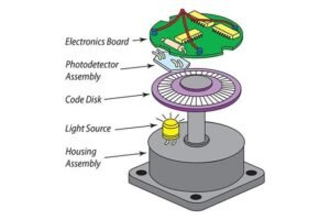 Rotary encoder: how it works and how to use it? - Electrical e-Library.com