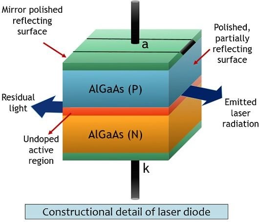 laser de diodo AlGaAs