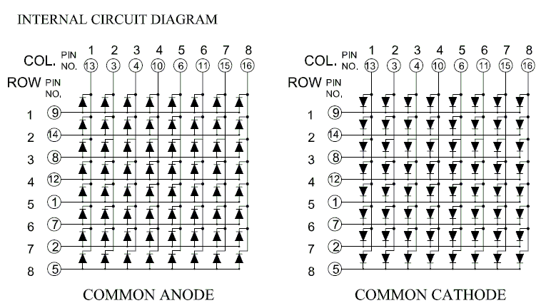 diagrama do display de LEDs 8x8