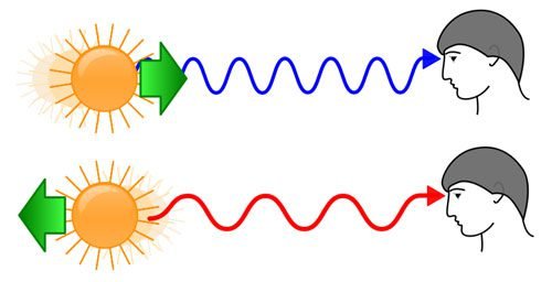 Doppler effect for light