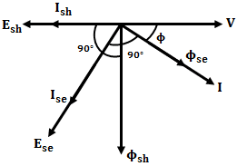 diagrama de fase