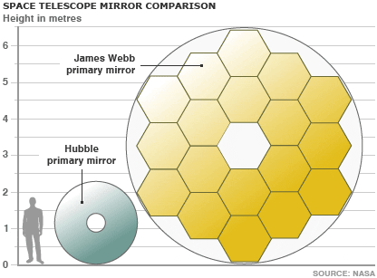 espelho do James Webb