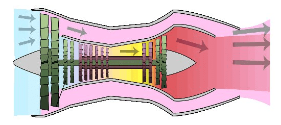 turbofan diagram