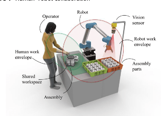 humans on work envelope